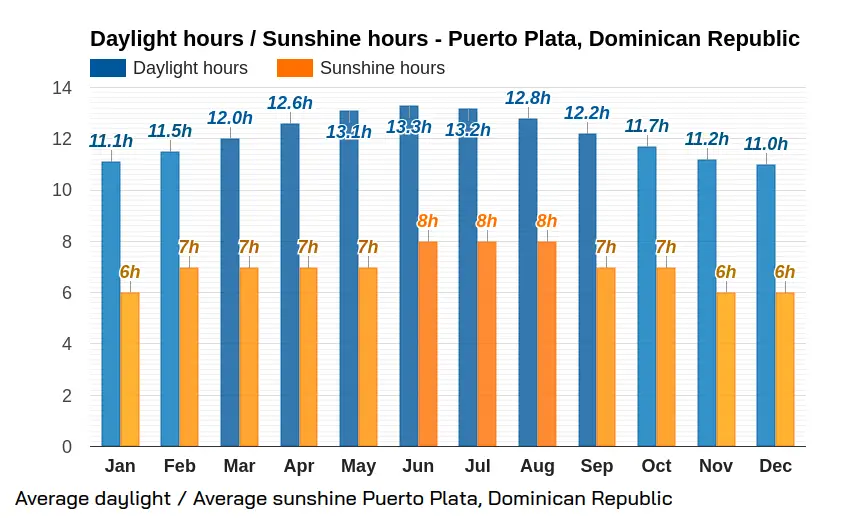 It's always Sunny in Dominican Republic